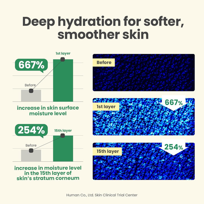 AXIS-Y Dark Spot Correcting Glow Cream